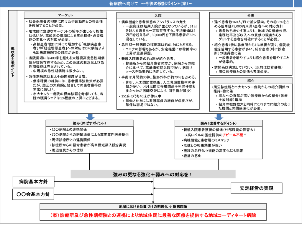 今後の検討ポイント案