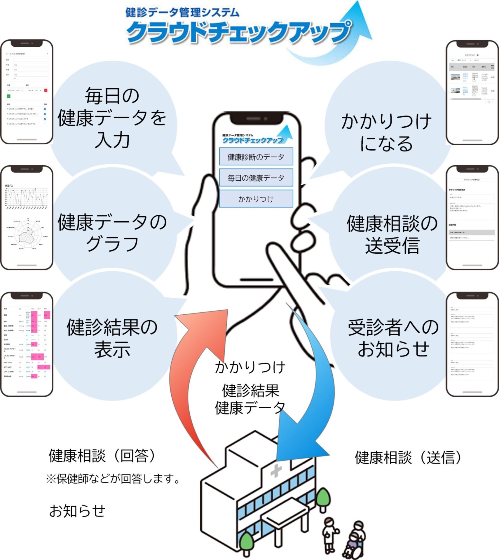 クラウドチェックアップイメージ図